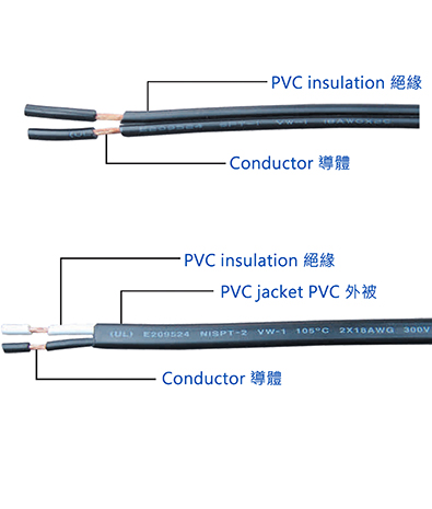 PVC Insulation Electrical Cable Wire