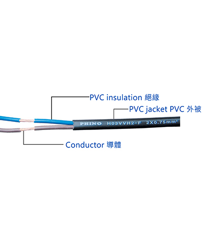 Toron en PVC - Câble toronné en PVC individuel